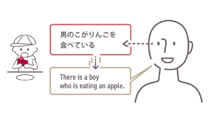 日本語を英語に翻訳する