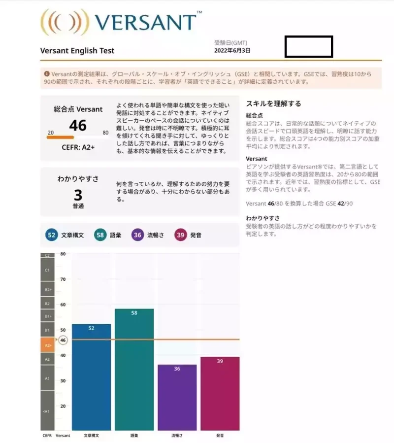 Versant 対策プログラム（英語学習） - 参考書